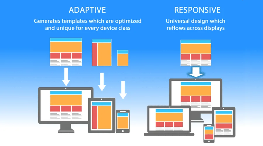 Différence entre responsive design et adaptativ design