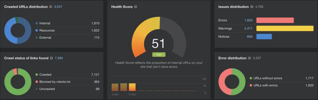 Rapport de santé du site au début de l'opitmisation du site experiences immobnilieres.com