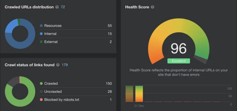 Rapport Ahrefs du site Alpha-sécurité à Brest