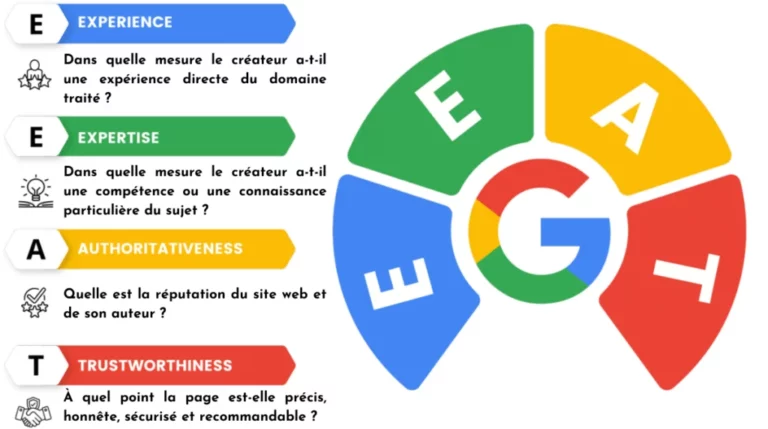 Qu'est ce que l'EEAT de Google ?