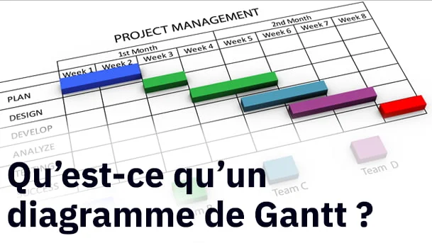 Qu'est ce que le diagramme de gantt
